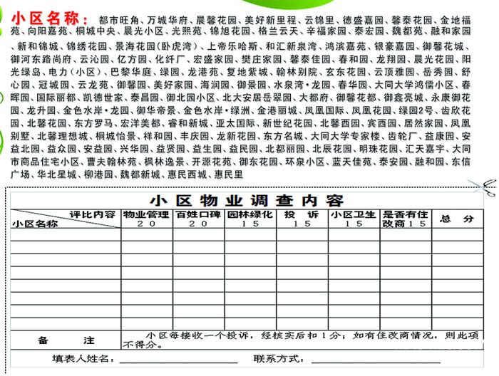 大同市小區(qū)物業(yè)網上調查